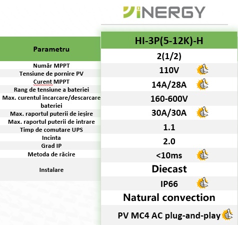Specificații tehnice pentru invertorul trifazat Yinergy HI-3P(5-12K)-H